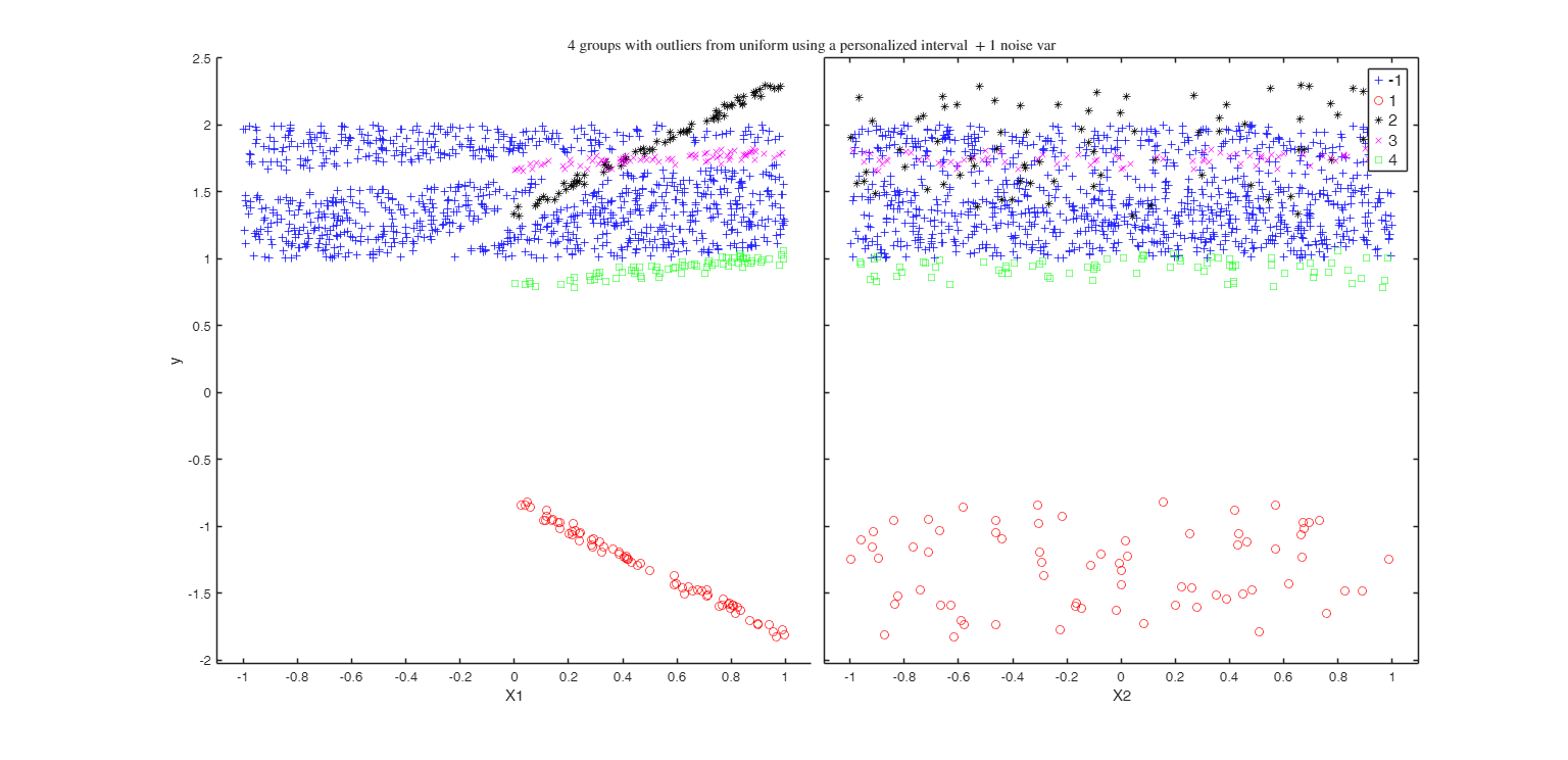 Click here for the graphical output of this example (link to Ro.S.A. website)